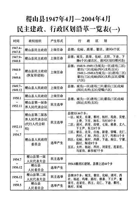 《稷山县人民代表大会志(1947.4-2004.4)》.pdf电子版_山西省志预览图4