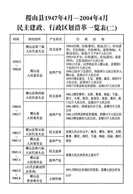 《稷山县人民代表大会志(1947.4-2004.4)》.pdf电子版_山西省志预览图5