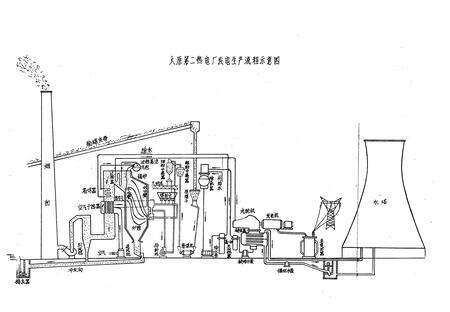 《《太原第二热电厂志(1954-1987)》》.pdf电子版_山西省志预览图3