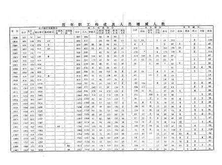 《《太原第二热电厂志(1954-1987)》》.pdf电子版_山西省志预览图5