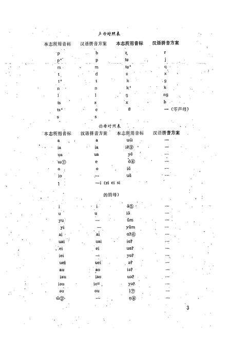 《祁县方言志》.pdf电子版_山西省志预览图5