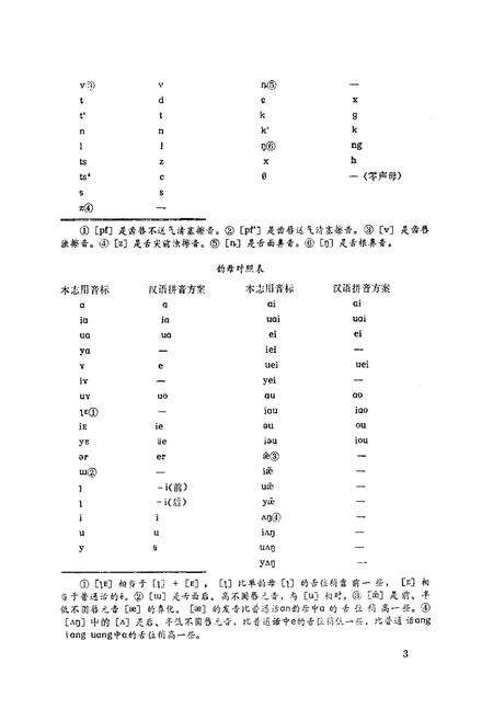 《万荣方言志》.pdf电子版_山西省志预览图3