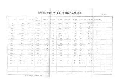 《娄烦财税志》.pdf电子版_山西省志预览图4