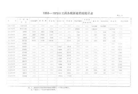 《娄烦财税志》.pdf电子版_山西省志预览图5