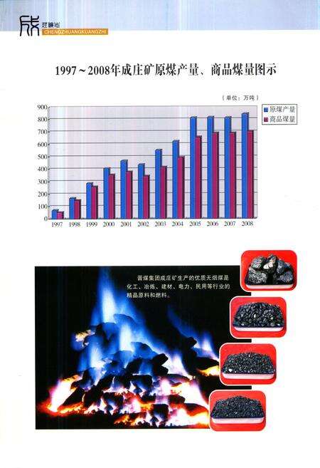 《《成庄矿志》》.pdf电子版_山西省志预览图4