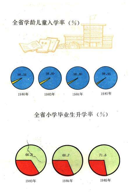 《山西社会事业发展概况》.pdf电子版_山西省志预览图5
