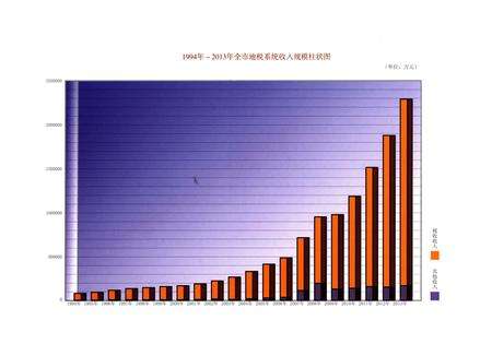 《太原市地税图志1994-2013 上册》.pdf电子版_山西省志预览图5