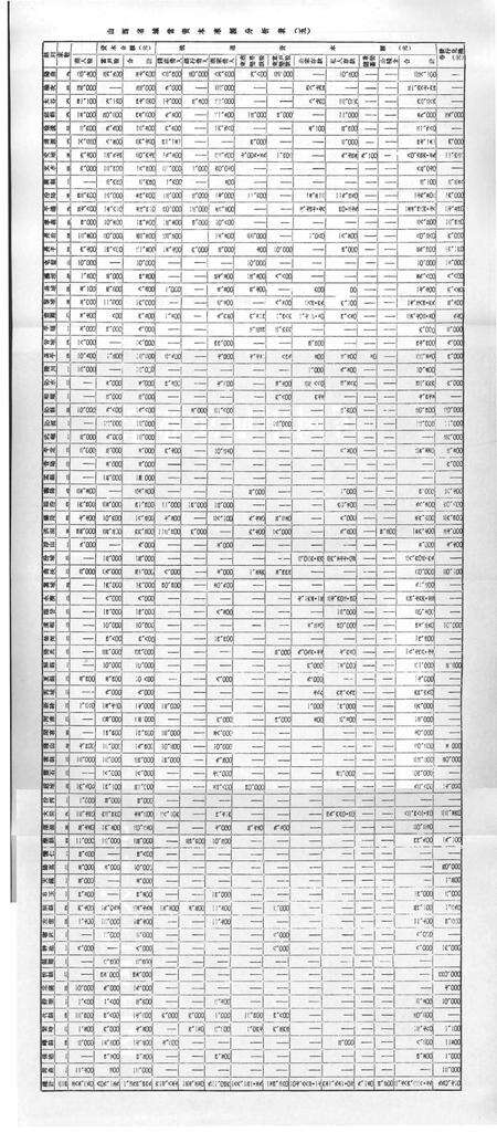 《民国山西实业志》.pdf电子版_山西省志预览图4
