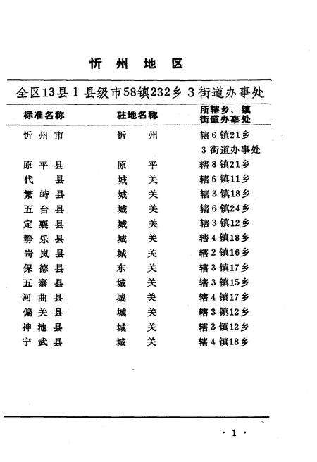 《山西省行政区划与自然村 标准地名手册 忻州地区》.pdf电子版_山西省志预览图4