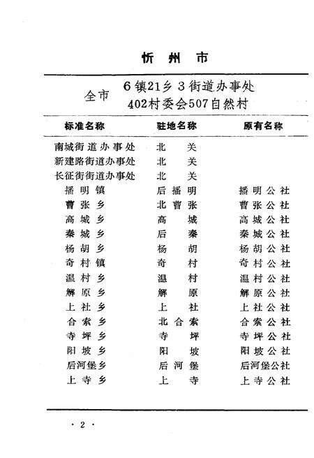《山西省行政区划与自然村 标准地名手册 忻州地区》.pdf电子版_山西省志预览图5