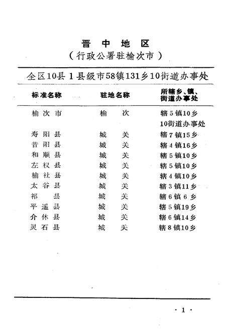 《山西省行政区划与自然村 标准地名手册 晋中地区》.pdf电子版_山西省志预览图4