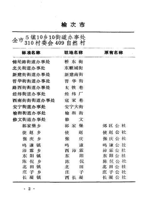 《山西省行政区划与自然村 标准地名手册 晋中地区》.pdf电子版_山西省志预览图5