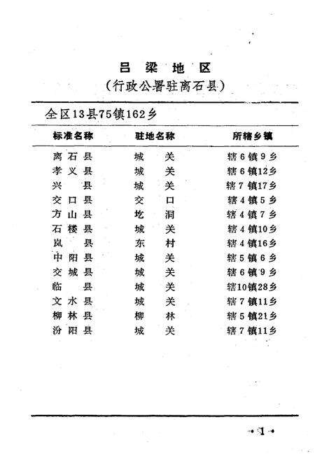 《山西省行政区划与自然村 标准地名手册 吕梁地区》.pdf电子版_山西省志预览图4
