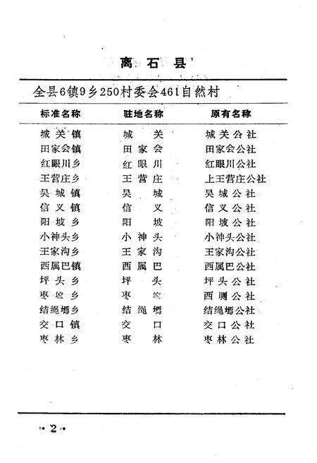 《山西省行政区划与自然村 标准地名手册 吕梁地区》.pdf电子版_山西省志预览图5