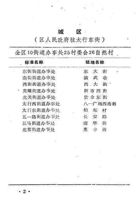 《山西省行政区划与自然村 标准地名手册 长治市》.pdf电子版_山西省志预览图5