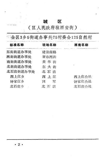《山西省行政区划与自然村 标准地名手册 晋城市》.pdf电子版_山西省志预览图5