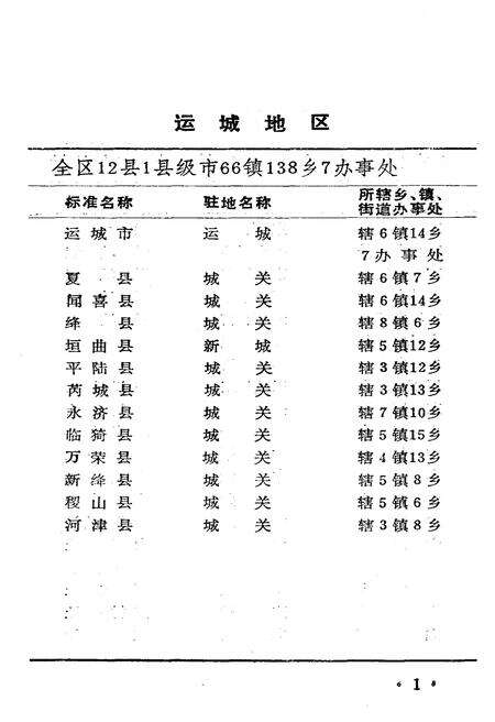 《山西省行政区划与自然村 标准地名手册 运城地区》.pdf电子版_山西省志预览图4