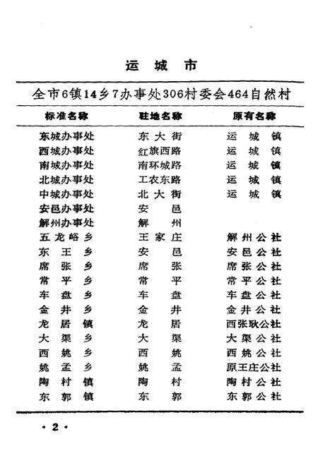 《山西省行政区划与自然村 标准地名手册 运城地区》.pdf电子版_山西省志预览图5