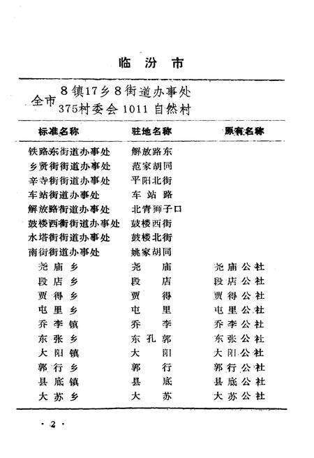 《山西省行政区划与自然村 标准地名手册 临汾地区》.pdf电子版_山西省志预览图5