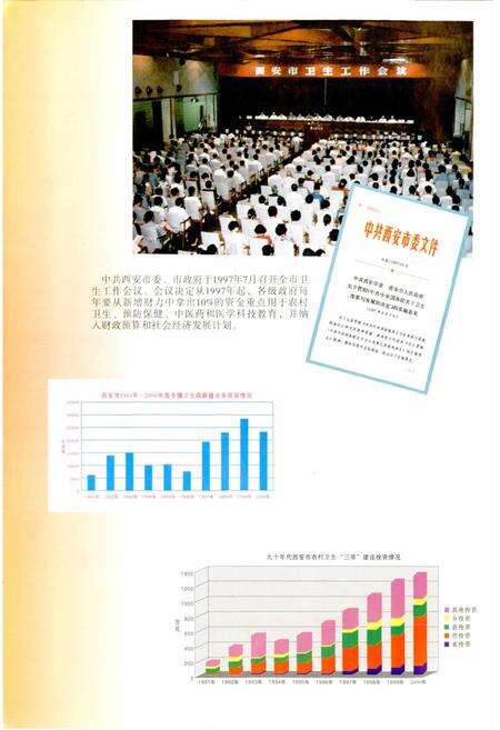 《西安市卫生志续篇》.pdf电子版_陕西省志预览图4