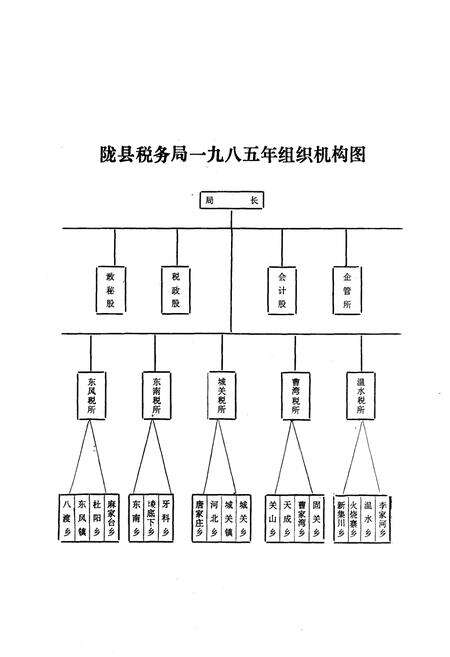 《陇县税务志》.pdf电子版_陕西省志预览图5