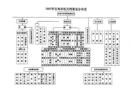 《宝鸡市档案志》.pdf电子版_陕西省志预览图4