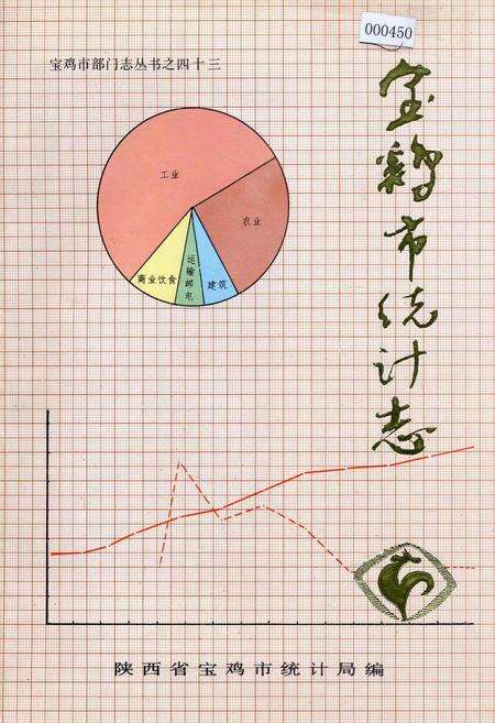 《宝鸡市统计志》.pdf电子版_陕西省志缩略图