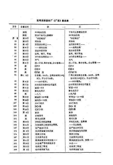 《厂志》.pdf电子版_陕西省志预览图3