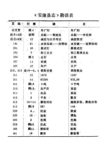 《安康县志》.pdf电子版_陕西省志预览图5