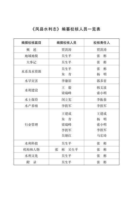 《凤县水利志》.pdf电子版_陕西省志预览图4