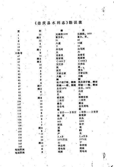《崇庆县水利志》.pdf电子版_四川省志预览图2