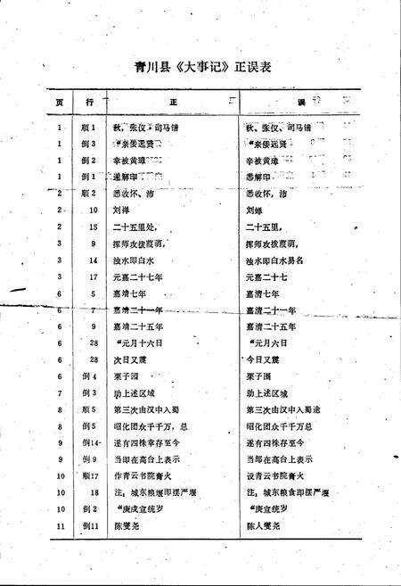 《青川县大事记》.pdf电子版_四川省志预览图2