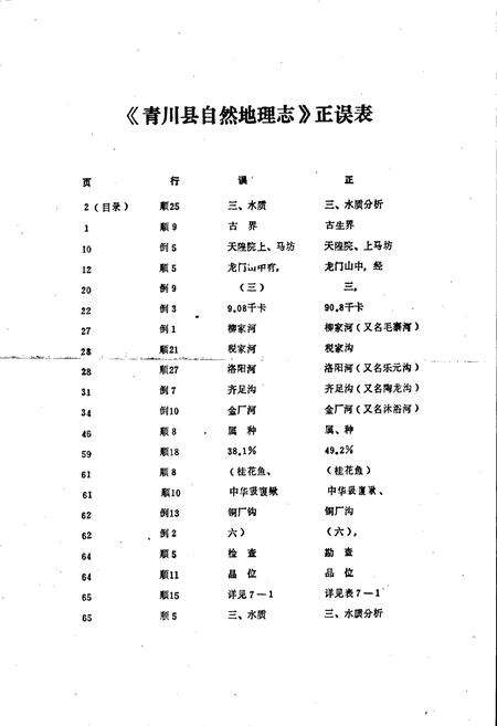 《青川县自然地理志》.pdf电子版_四川省志预览图5