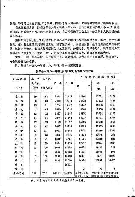 《四川省新津县水利电力志》.pdf电子版_四川省志预览图5