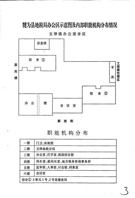 《犍为县地税志》.pdf电子版_四川省志预览图5