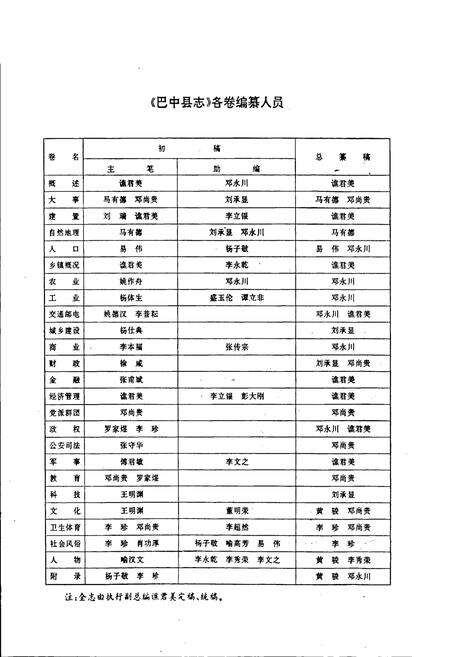 《巴中县志》.pdf电子版_四川省志预览图4
