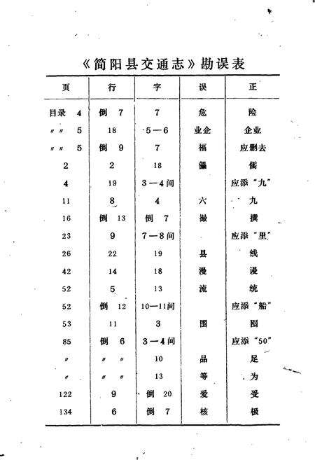 《简阳县交通志》.pdf电子版_四川省志预览图2