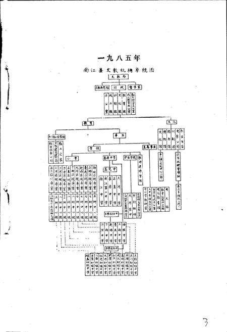 《南江县教育志》.pdf电子版_四川省志预览图3