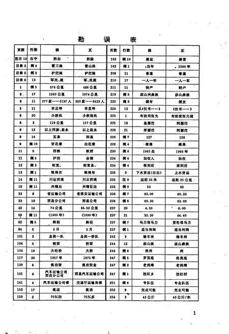 《凉山彝族自治州交通志》.pdf电子版_四川省志预览图2