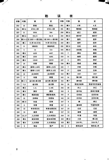 《凉山彝族自治州交通志》.pdf电子版_四川省志预览图3