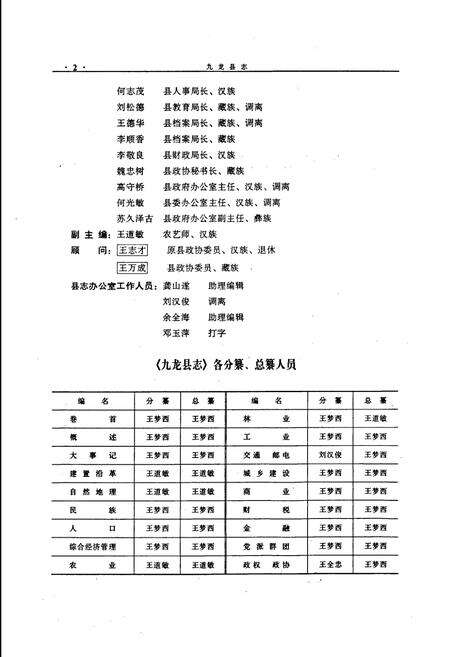 《九龙县志》.pdf电子版_四川省志预览图3
