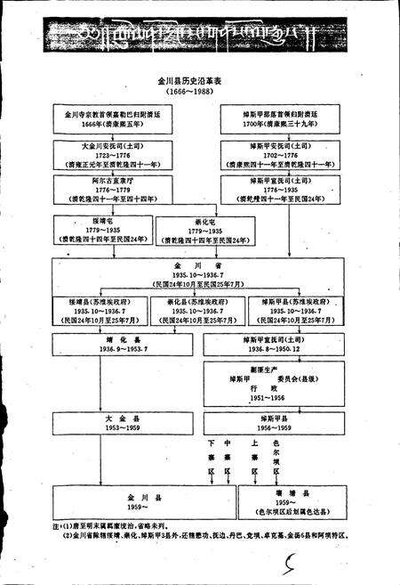 《金川县志》.pdf电子版_四川省志预览图5