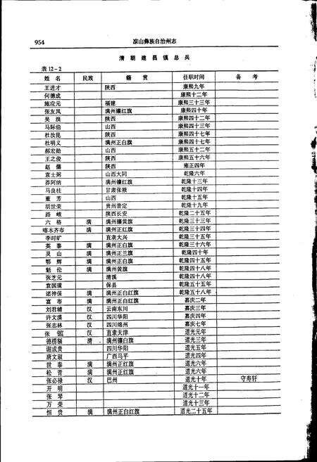 《凉山彝族自治州志 中》.pdf电子版_四川省志预览图5