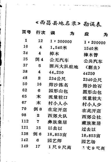 《四川省凉山彝族自治州西昌县地名录》.pdf电子版_四川省志预览图3