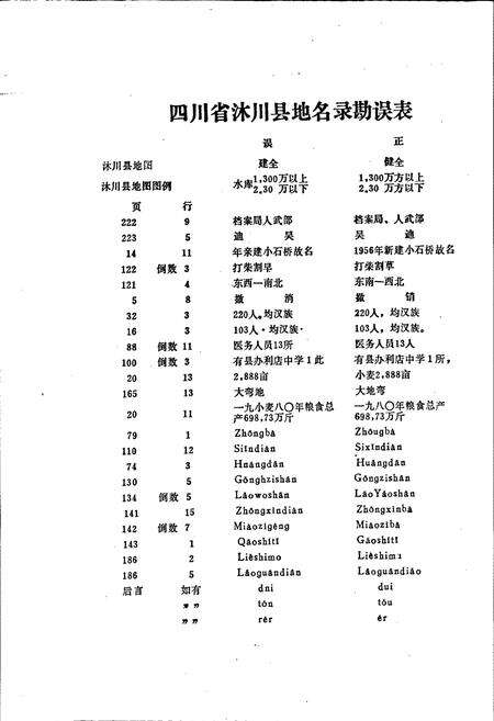 《四川省沭川县地名录》.pdf电子版_四川省志预览图2