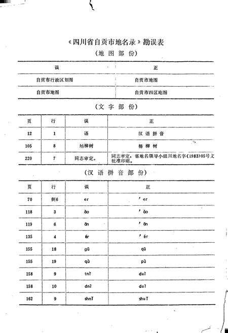 《四川省大邑县地名录》.pdf电子版_四川省志预览图5