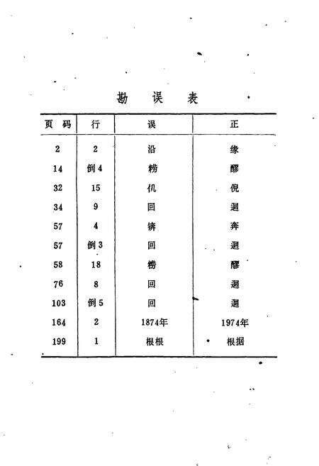《四川省德阳县地名录》.pdf电子版_四川省志预览图2