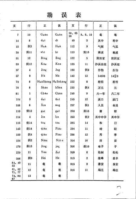 《四川省泸县地名录》.pdf电子版_四川省志预览图2
