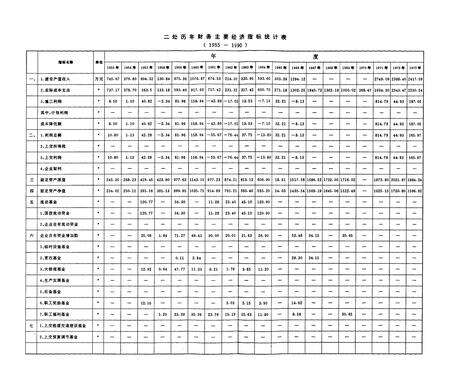 《铁道部第二工程局第二工程处志(1955-1990)》.pdf电子版_四川省志预览图5