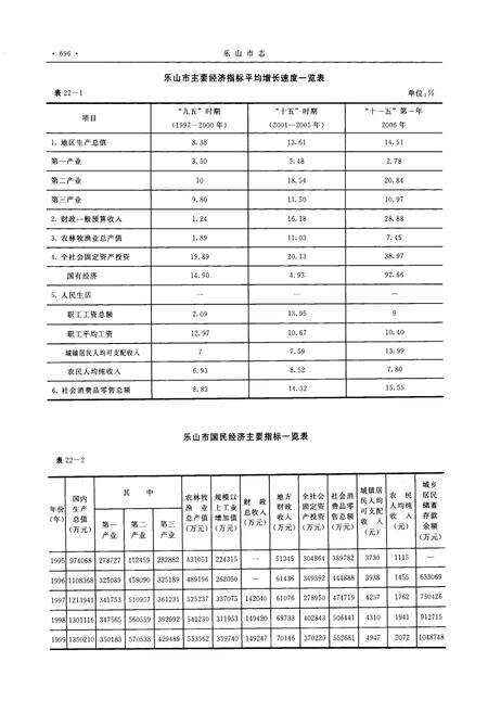 《《乐山市志(1995-2006)(下)》》.pdf电子版_四川省志预览图3